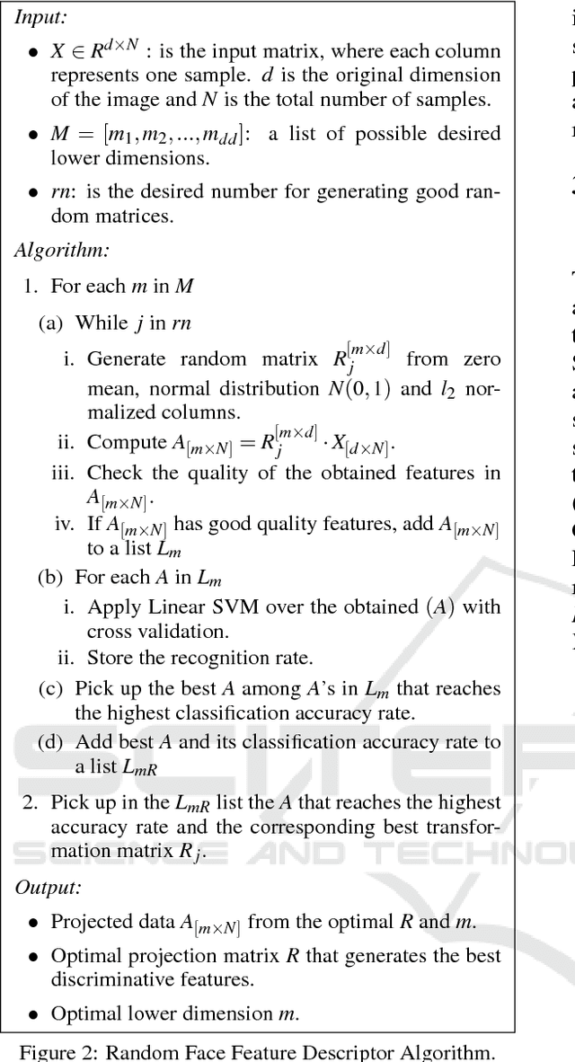 Figure 2 for Spontaneous Facial Expression Recognition using Sparse Representation