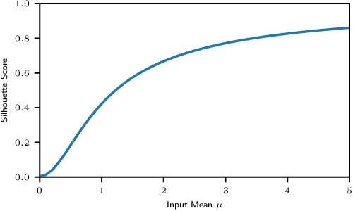 Figure 2 for Give Me Your Attention: Dot-Product Attention Considered Harmful for Adversarial Patch Robustness