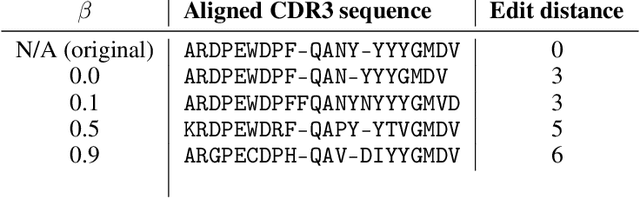 Figure 2 for Multi-segment preserving sampling for deep manifold sampler
