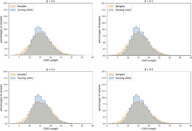 Figure 3 for Multi-segment preserving sampling for deep manifold sampler