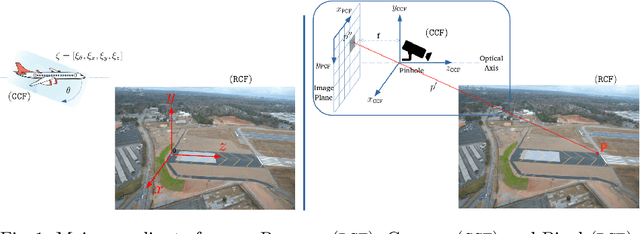 Figure 1 for NNLander-VeriF: A Neural Network Formal Verification Framework for Vision-Based Autonomous Aircraft Landing