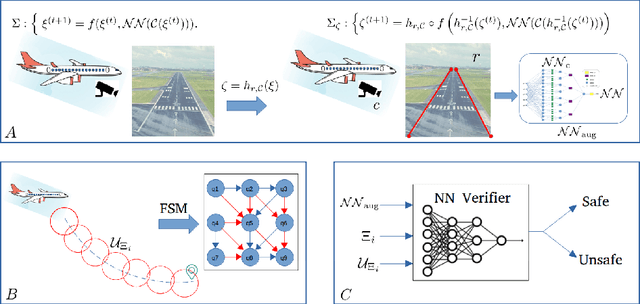 Figure 2 for NNLander-VeriF: A Neural Network Formal Verification Framework for Vision-Based Autonomous Aircraft Landing