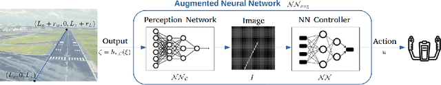 Figure 3 for NNLander-VeriF: A Neural Network Formal Verification Framework for Vision-Based Autonomous Aircraft Landing