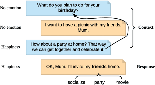 Figure 1 for Knowledge-Enriched Transformer for Emotion Detection in Textual Conversations