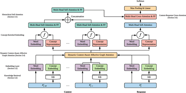 Figure 3 for Knowledge-Enriched Transformer for Emotion Detection in Textual Conversations