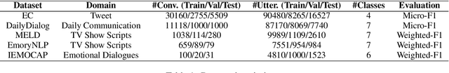 Figure 2 for Knowledge-Enriched Transformer for Emotion Detection in Textual Conversations