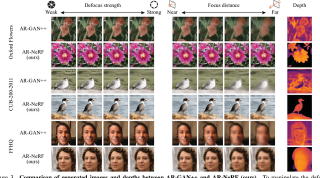 Figure 4 for AR-NeRF: Unsupervised Learning of Depth and Defocus Effects from Natural Images with Aperture Rendering Neural Radiance Fields