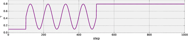 Figure 2 for Deep Deterministic Policy Gradient for Urban Traffic Light Control
