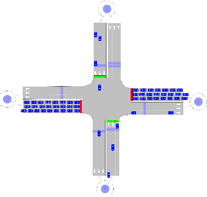 Figure 3 for Deep Deterministic Policy Gradient for Urban Traffic Light Control