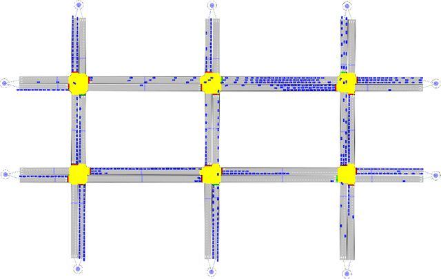 Figure 4 for Deep Deterministic Policy Gradient for Urban Traffic Light Control