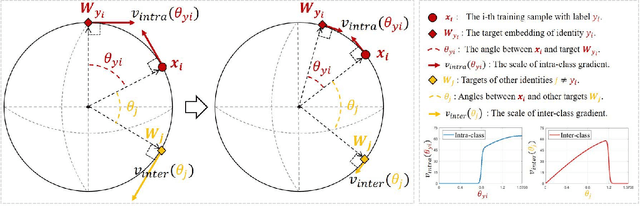 Figure 1 for SFace: Sigmoid-Constrained Hypersphere Loss for Robust Face Recognition