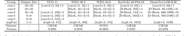 Figure 4 for Effective and Efficient Dropout for Deep Convolutional Neural Networks