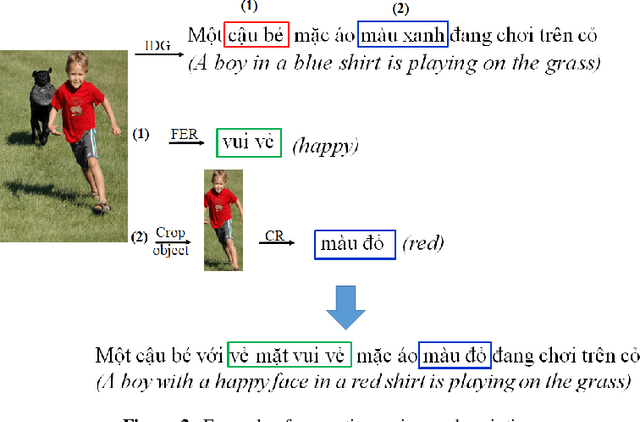 Figure 2 for Facial Expression Recognition and Image Description Generation in Vietnamese