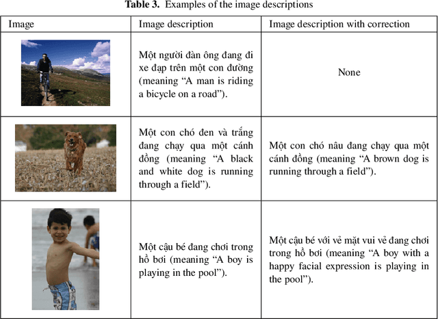 Figure 4 for Facial Expression Recognition and Image Description Generation in Vietnamese