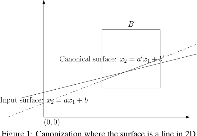 Figure 1 for Efficient Large Scale Inlier Voting for Geometric Vision Problems