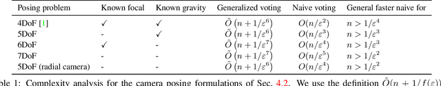 Figure 2 for Efficient Large Scale Inlier Voting for Geometric Vision Problems