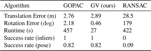 Figure 4 for Efficient Large Scale Inlier Voting for Geometric Vision Problems