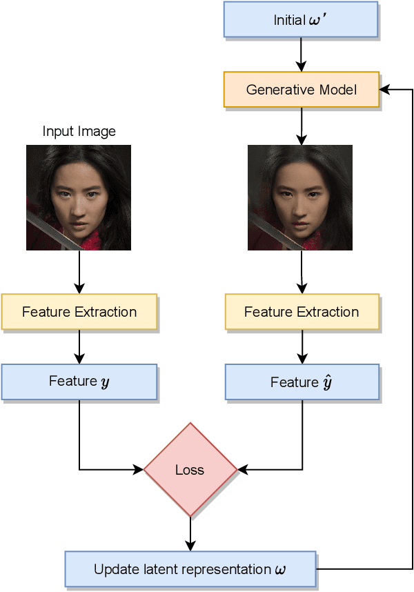 Figure 4 for DeepBlur: A Simple and Effective Method for Natural Image Obfuscation