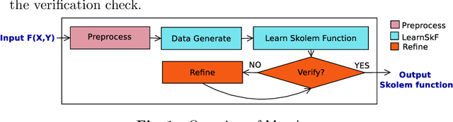 Figure 1 for Manthan: A Data Driven Approach for Boolean Function Synthesis