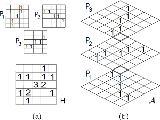 Figure 1 for An iterative approach to Hough transform without re-voting