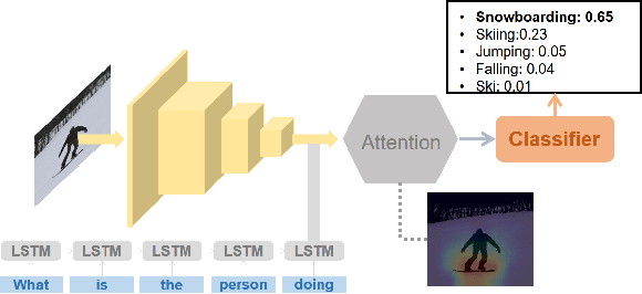 Figure 4 for Generating Natural Language Explanations for Visual Question Answering using Scene Graphs and Visual Attention
