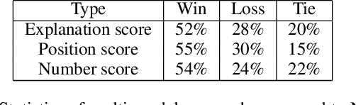 Figure 2 for Generating Natural Language Explanations for Visual Question Answering using Scene Graphs and Visual Attention