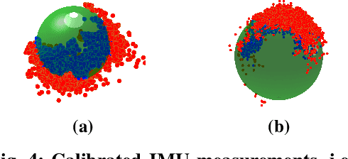 Figure 4 for MITI: SLAM Benchmark for Laparoscopic Surgery