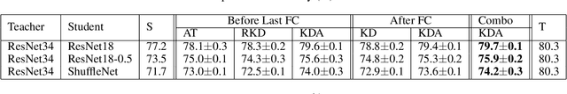 Figure 3 for Efficient Kernel Transfer in Knowledge Distillation