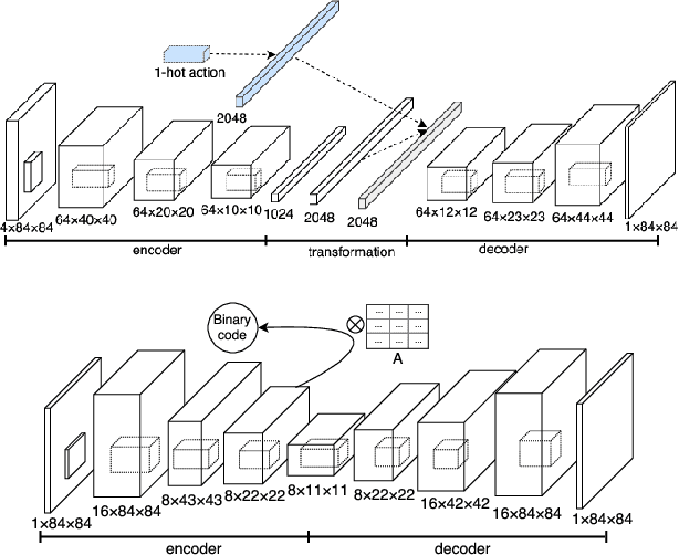 Figure 3 for Hashing over Predicted Future Frames for Informed Exploration of Deep Reinforcement Learning