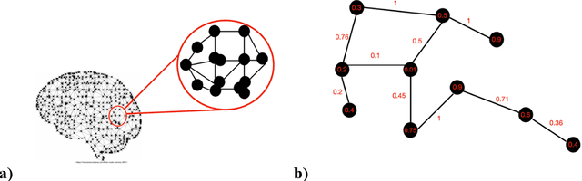 Figure 2 for A Mathematical Approach to Constraining Neural Abstraction and the Mechanisms Needed to Scale to Higher-Order Cognition