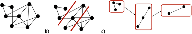 Figure 3 for A Mathematical Approach to Constraining Neural Abstraction and the Mechanisms Needed to Scale to Higher-Order Cognition