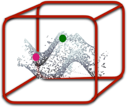 Figure 4 for A Mathematical Approach to Constraining Neural Abstraction and the Mechanisms Needed to Scale to Higher-Order Cognition