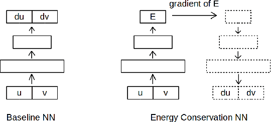 Figure 3 for Time-Continuous Energy-Conservation Neural Network for Structural Dynamics Analysis