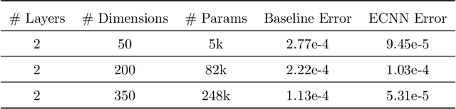 Figure 2 for Time-Continuous Energy-Conservation Neural Network for Structural Dynamics Analysis