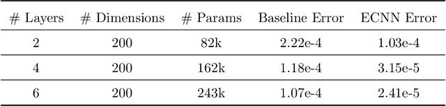 Figure 4 for Time-Continuous Energy-Conservation Neural Network for Structural Dynamics Analysis