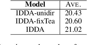 Figure 4 for Iterative Dual Domain Adaptation for Neural Machine Translation