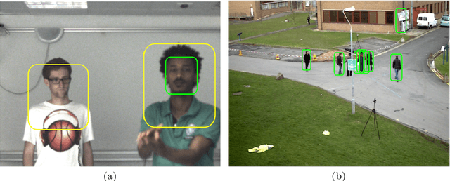 Figure 1 for An On-line Variational Bayesian Model for Multi-Person Tracking from Cluttered Scenes