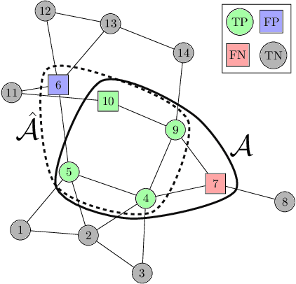 Figure 1 for Infinite Impulse Response Graph Neural Networks for Cyberattack Localization in Smart Grids