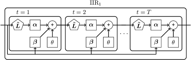 Figure 2 for Infinite Impulse Response Graph Neural Networks for Cyberattack Localization in Smart Grids