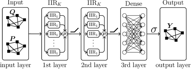 Figure 3 for Infinite Impulse Response Graph Neural Networks for Cyberattack Localization in Smart Grids