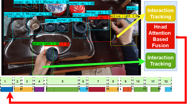 Figure 1 for The Object at Hand: Automated Editing for Mixed Reality Video Guidance from Hand-Object Interactions