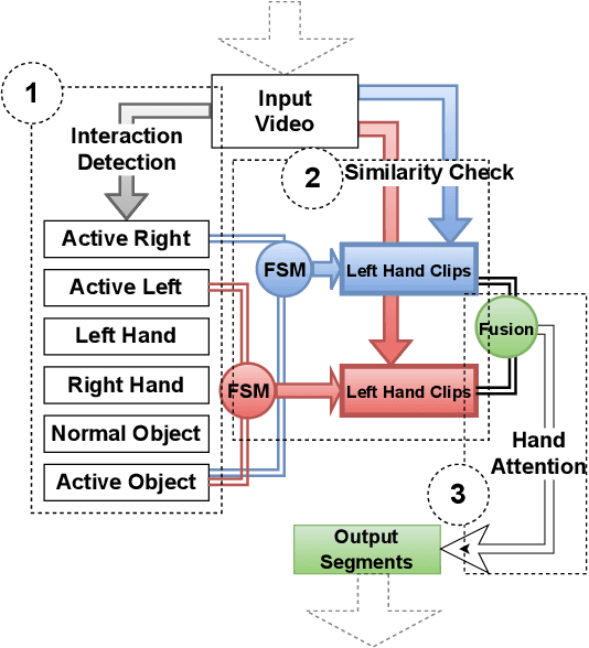 Figure 3 for The Object at Hand: Automated Editing for Mixed Reality Video Guidance from Hand-Object Interactions