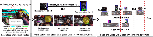 Figure 4 for The Object at Hand: Automated Editing for Mixed Reality Video Guidance from Hand-Object Interactions