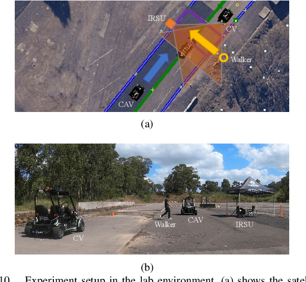 Figure 2 for A Novel Probabilistic V2X Data Fusion Framework for Cooperative Perception