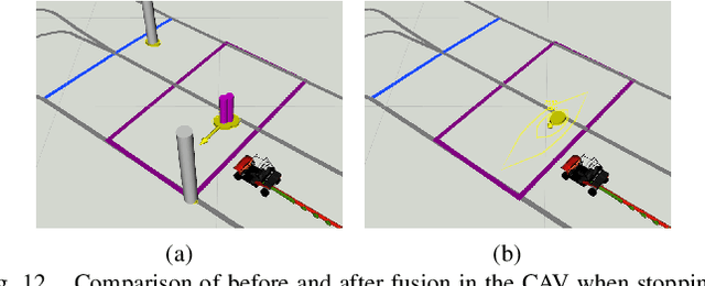 Figure 4 for A Novel Probabilistic V2X Data Fusion Framework for Cooperative Perception