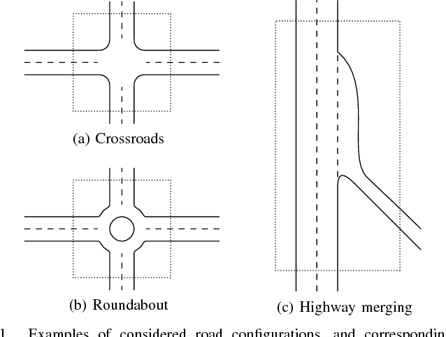 Figure 1 for An Algorithm for Supervised Driving of Cooperative Semi-Autonomous Vehicles (Extended)