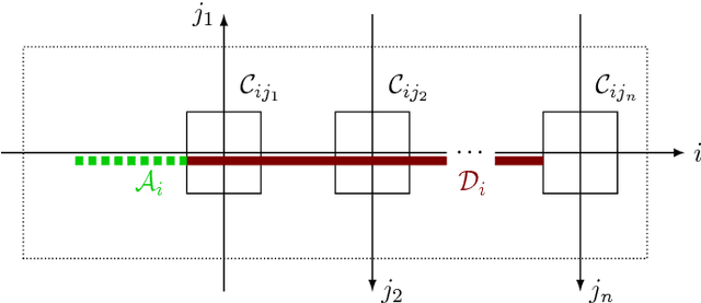 Figure 3 for An Algorithm for Supervised Driving of Cooperative Semi-Autonomous Vehicles (Extended)