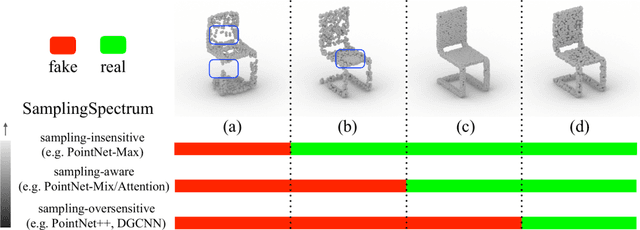 Figure 1 for Rethinking Sampling in 3D Point Cloud Generative Adversarial Networks