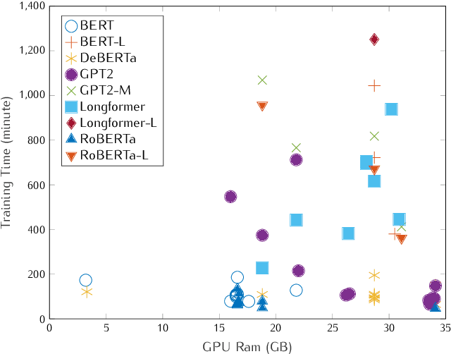 Figure 4 for Improving Patent Mining and Relevance Classification using Transformers