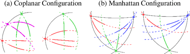 Figure 2 for Minimal Solvers for Single-View Lens-Distorted Camera Auto-Calibration